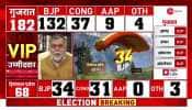 Tough fight between Congress and BJP in early trends in Himachal