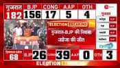 Gujarat Election Result: BJP broke the record of 1985 in the trends of Gujarat, increased from 149 to 156 seats