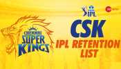 IPL 2025 CSK Retained Players Full List: Ravindra Jadeja To Make Way For Rishabh Pant?