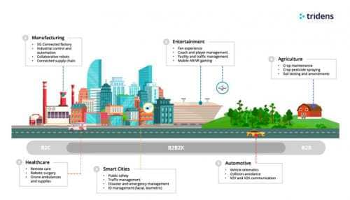 What is a Smart Home - Monetization - Tridens