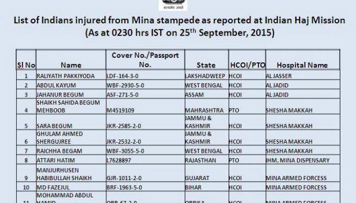 Mecca stampede: List of Indians injured