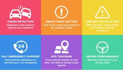 Raksha SafeDrive, India's road safety device goes live