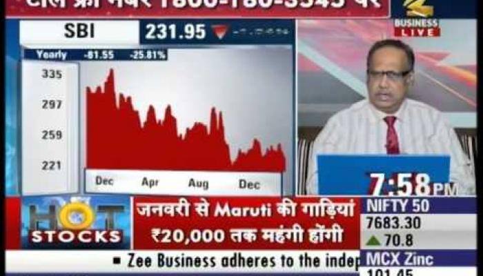 Bank Of India Share Latest News On Bank Of India Share Read