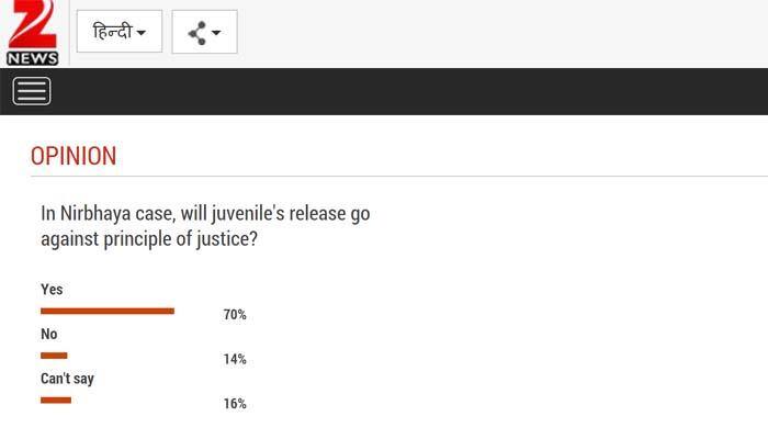 Nirbhaya case: 70% feel juvenile's release will go against principle of justice