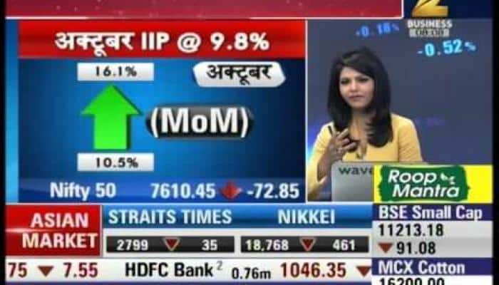 Share Bazaar Live: Nifty Futures in today's session