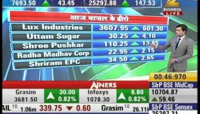 Antim Baazi: Market's Closing Statistics