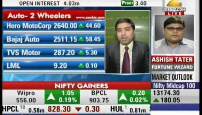 Market today: Analysis of automobile sector