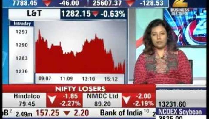 India's stock market: Performance of banking sector