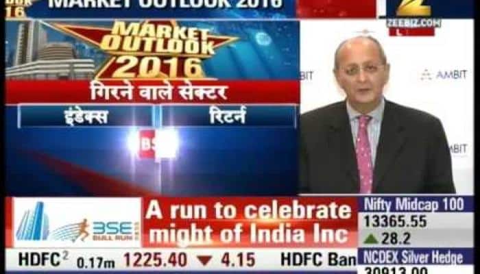 Watch: Predictions for India's stock market in 2016 