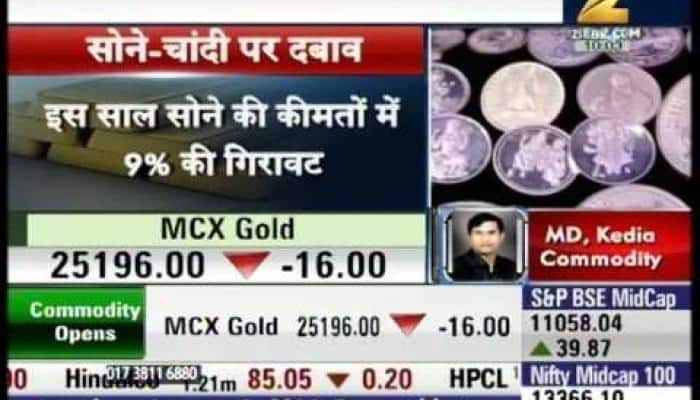 Know about commodity market update
