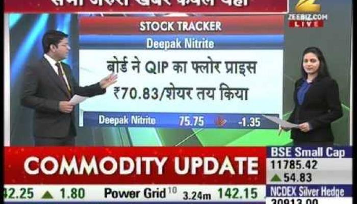 See what are the year end expectation from stock market