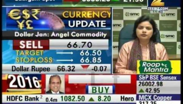 Watch: Hit & Flop Commodities of 2015