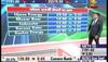 Market trade India on Wenesday