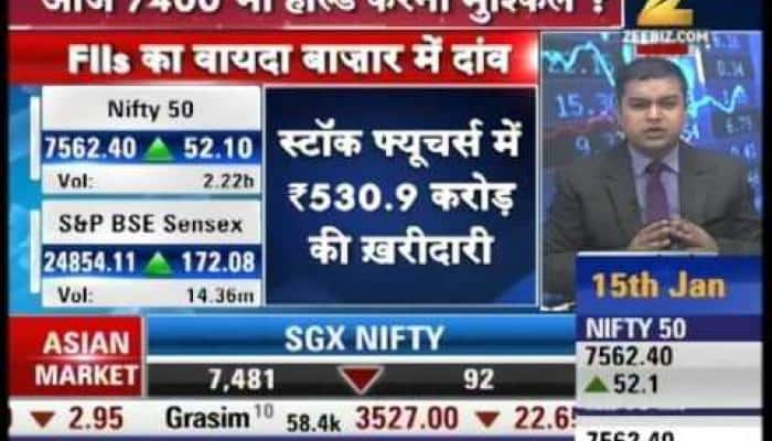 Global market update