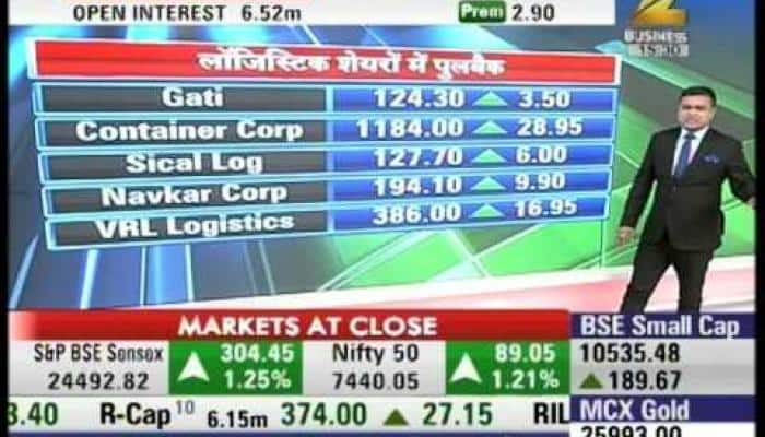 Market's closing statistics