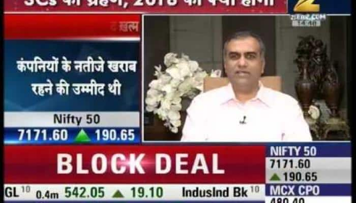 Watch: Expert view on stock market outlook