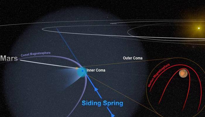 When comet flyby wreaked havoc around Mars!