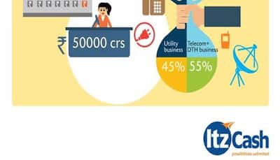 ItzCash crosses Rs 50,000 crore worth of bill payments