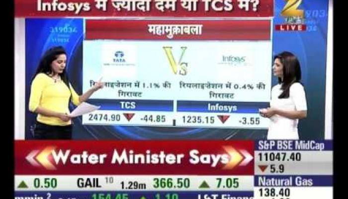 TCS vs Infosys: Top 50 Shares