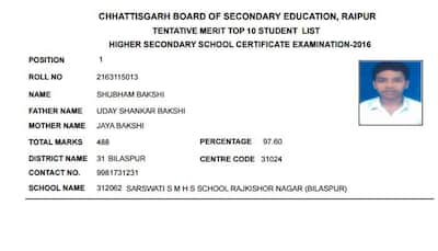 CGBSE Class 12th Higher Secondary School Certificate Examination 2016 Results: Shubham Bakshi tops with 97.60% marks