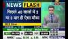 gold rate india