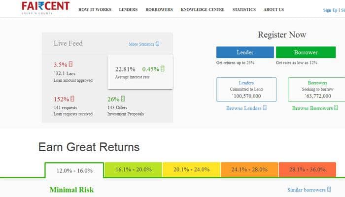 Faircent acclaimed ‘Interbrand Breakthrough Brand in Finance’ by Interbrand