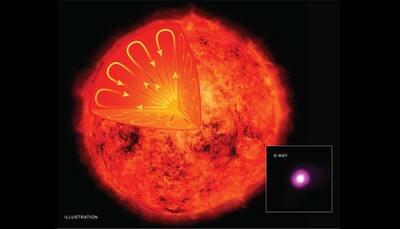 NASA reveals new information on Sun's magnetic field and its kin!