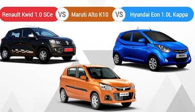 Renault Kwid (1.0-litre) SCe vs Maruti Alto K10 vs Hyundai Eon 1.0-litre - Spec Comparison
