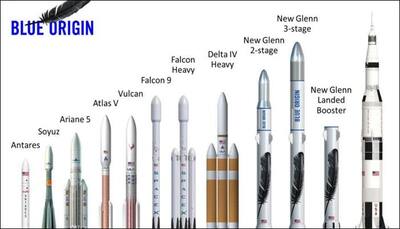 US firm unveils new rocket design to rival SpaceX's Falcon 9