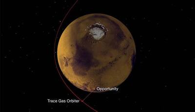 Europe's new Mars Orbiter sends first data from NASA rovers