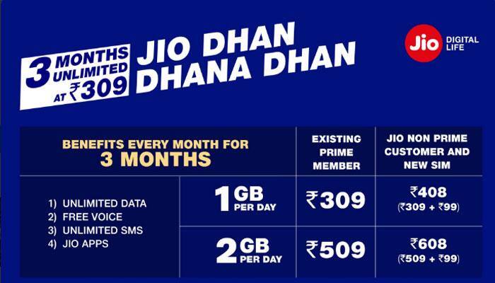 Reliance Jio &#039;Dhan Dhana Dhan&#039; offer: All you need to know