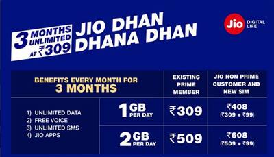 Reliance Jio 'Dhan Dhana Dhan' offer: All you need to know