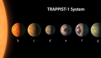 What's new on TRAPPIST-1 system? Life forms from one planet can spread to others in just 10 years