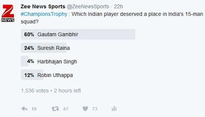 #bringbackgambhir: Fans slam BCCI for excluding Gautam Gambhir from India's 15-man squad for Champions Trophy 2017