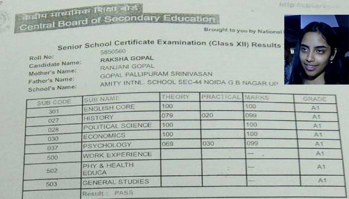 CBSE class 12 results: Here's topper Raksha Gopal's marksheet; it is going viral - This is UNBELIEVABLE!