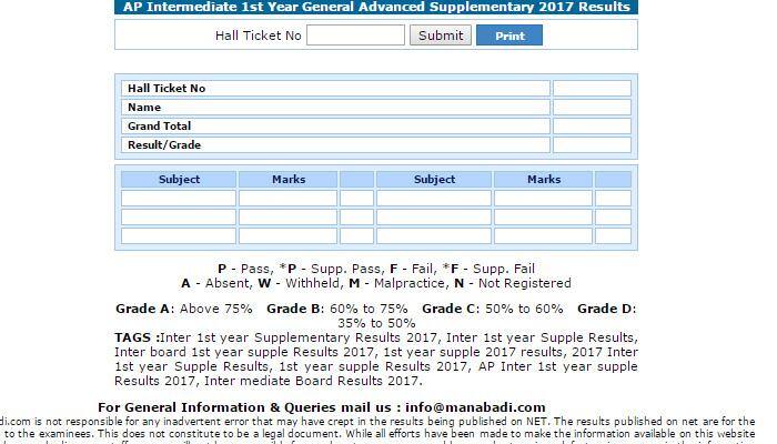 BIEAP results 2017: manabadi.co.in Andhra Pradesh Intermediate Supplementary Results 2017 declared@bieap.gov.in