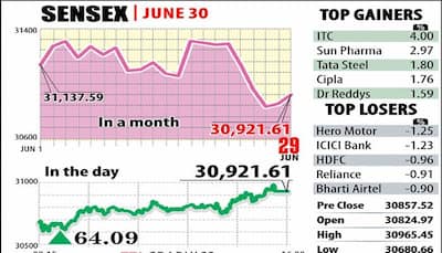Markets begin July series on positive note ahead of GST launch