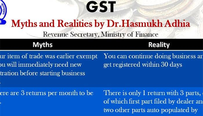 GST rollout: A reality check - 7 myths about Goods and Services Tax dispelled