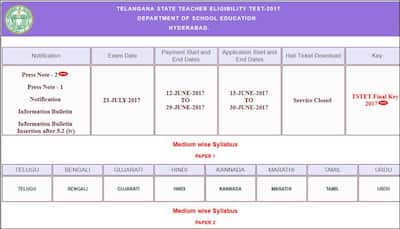 Telangana State Teacher Eligibility Test (TSTET ) Result 2017 declared; check tstet.cgg.gov.in