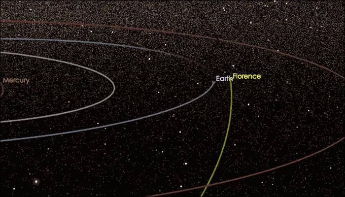 Asteroid Florence to whizz past Earth at a safe distance on Septmeber 1, says NASA