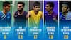 Five Indian shuttlers in top-20 of BWF men's rankings