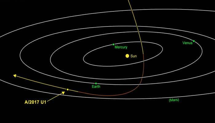 Small space object pays a visit to our galaxy