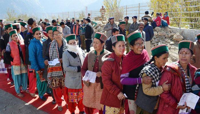 Himachal Pradesh polls 2017: 74% turnout - highest in four decades