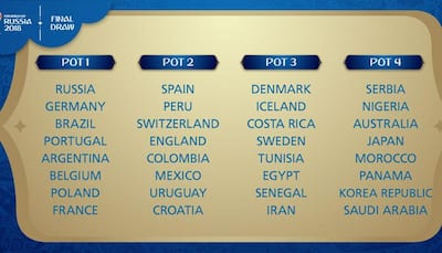 2018 FIFA World Cup: Pots announced for final draw