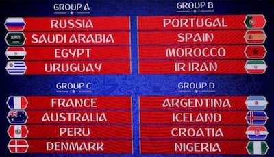 FIFA 2018 World Cup: Analysis of the eight World Cup groups