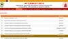 Don't be late for AP EAMCET 2018 even by a minute, you won't be allowed to enter exam hall. Details on sche.ap.gov.in