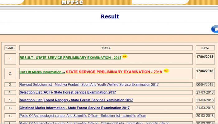 Check mppsc.nic.in for Madhya Pradesh Public Service Commission MPPSC state service prelims exam results 2018