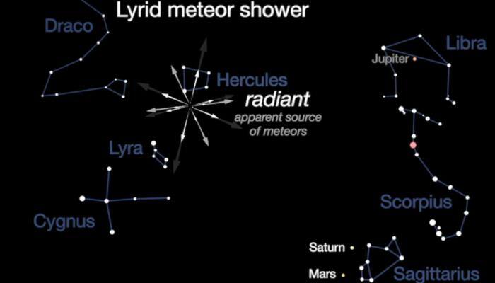 Spectacular Lyrid meteor shower will peak on April 22, 2018