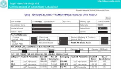 CBSE NEET UG Result 2018 out at Cbseresults.nic.in: First look at cut-off, scorecard