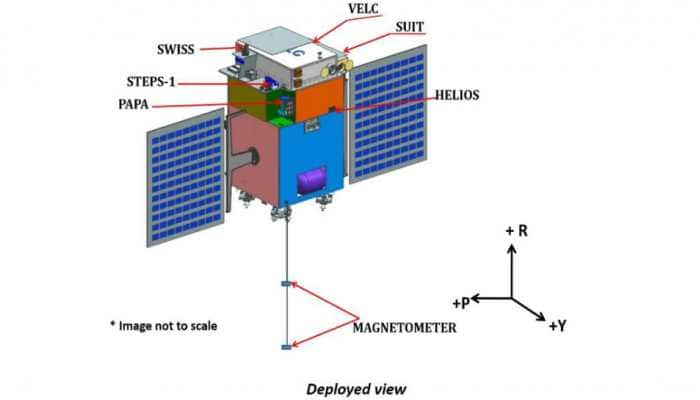 Aditya-L1: All about Indian Space Research Organisation&#039;s first mission to study the Sun